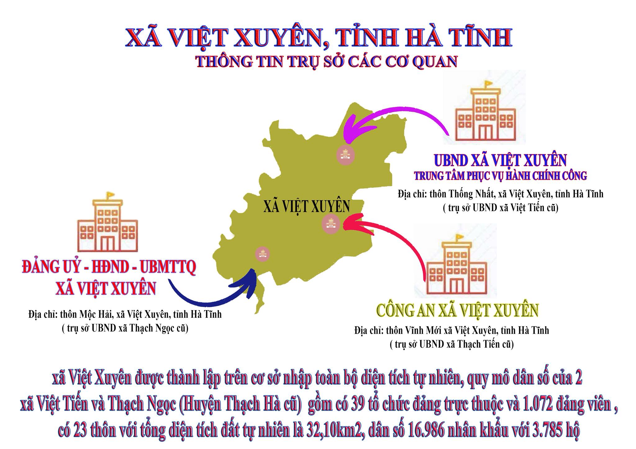 LỄ CÔNG BỐ THÀNH LẬP XÃ VIỆT XUYÊN