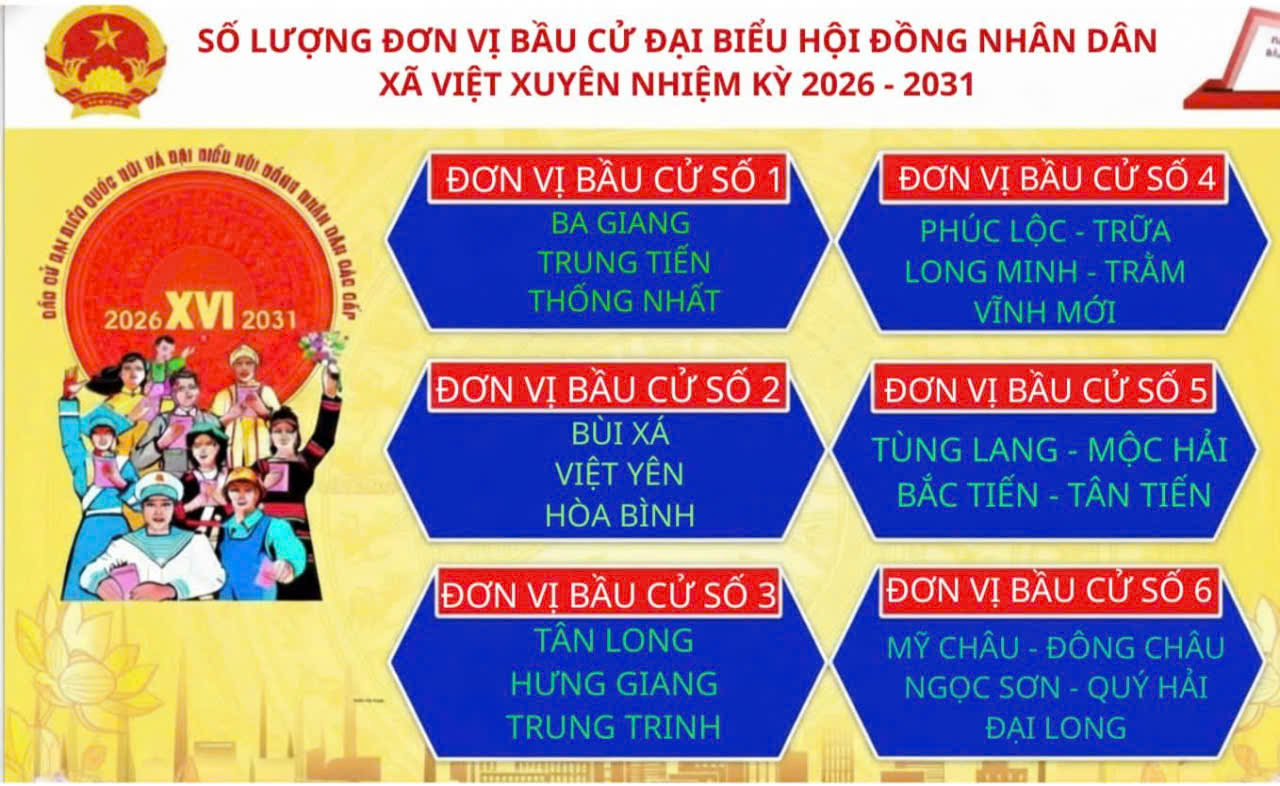 NGHỊ QUYẾT ẤN ĐỊNH ĐƠN VỊ BẦU CỬ 